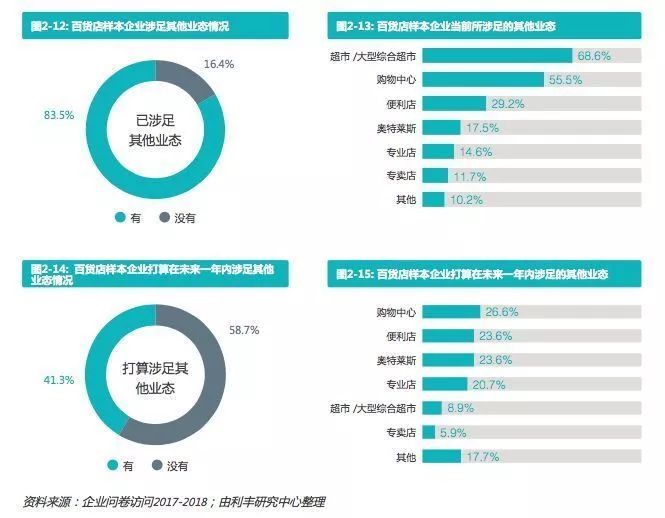 百货超市企业概括，从概念到实践的综合描述