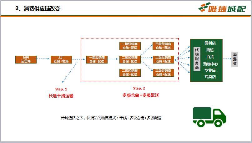 百货劳保批发厂家直批，探索供应链的新模式