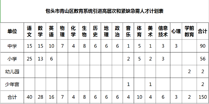 包头人才网最新招聘动态