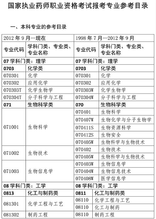 澳门公务员的报考条件