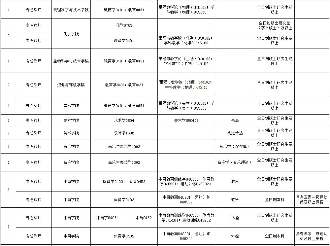 包头人才市场招聘时间分析