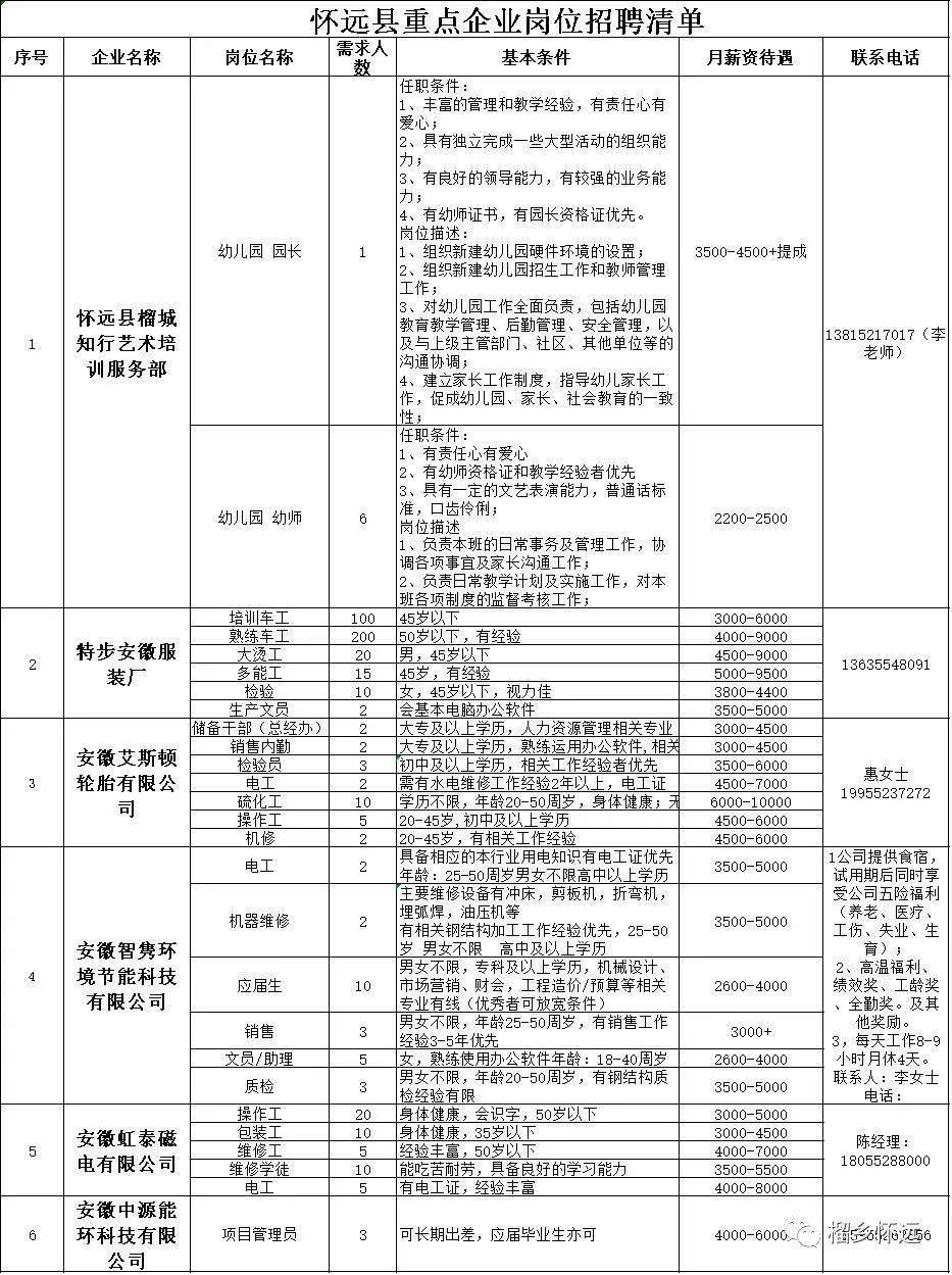 蚌埠怀远人才招聘信息概览