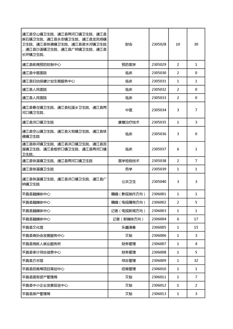 巴中事业单位招聘网——连接人才与事业的桥梁