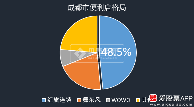 百货与超市，商业模式的差异与区别