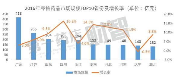 百货批发市场的利润深度解析