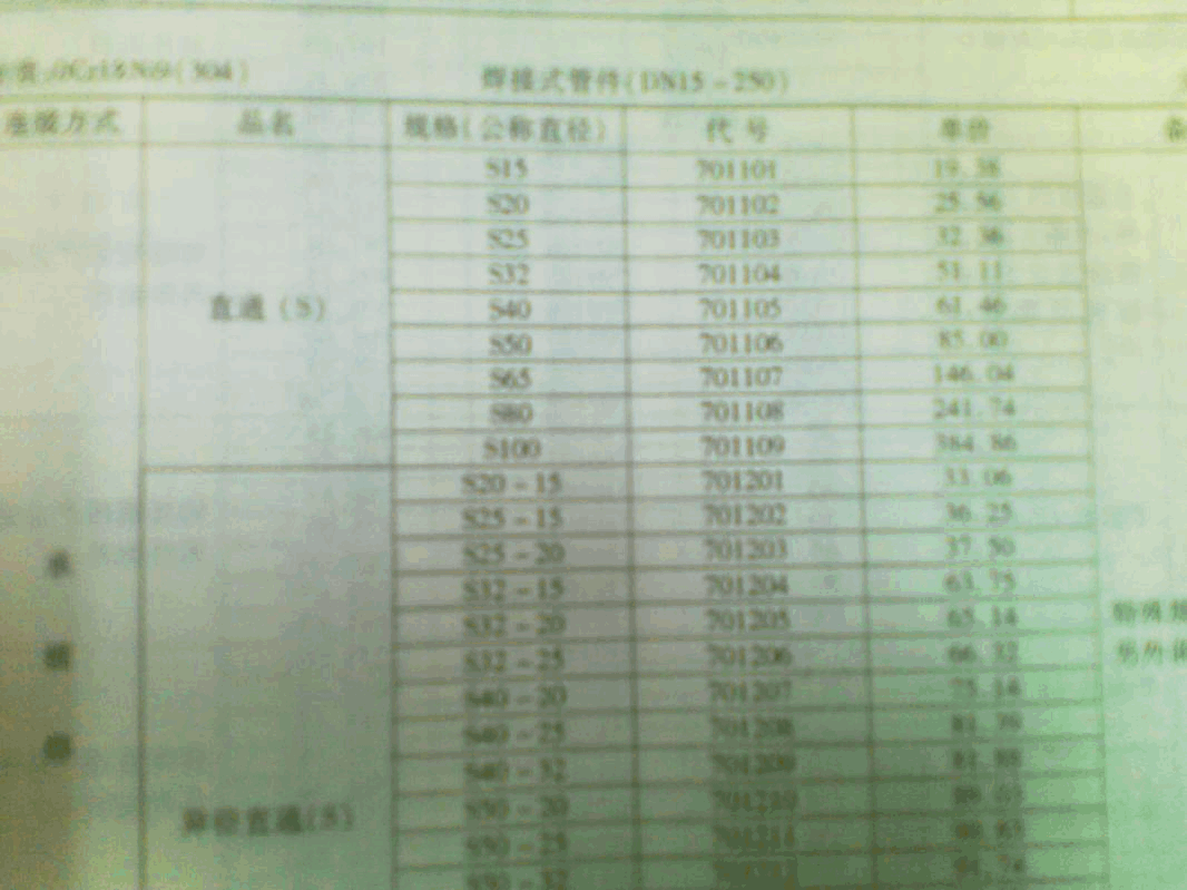 薄型不锈钢管价格分析与探讨