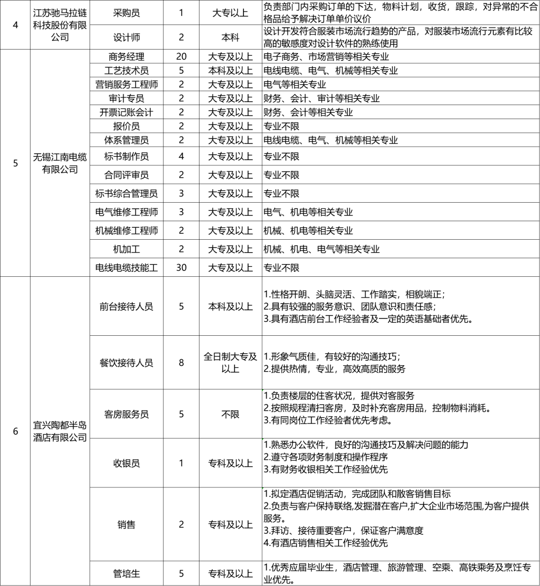 百度宜兴人才网最新招聘动态——探寻职业发展的无限可能