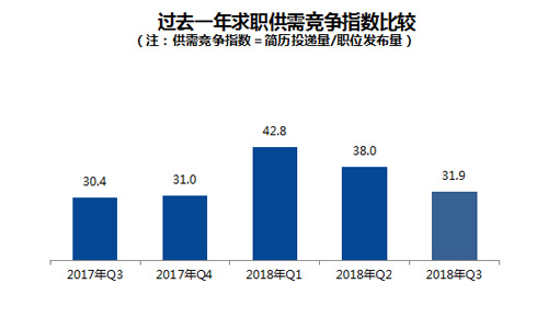 坂田人才网招聘信息，探索职业发展的黄金机会