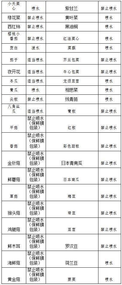 百货超市的STP策略，定位、市场细分与目标客户群