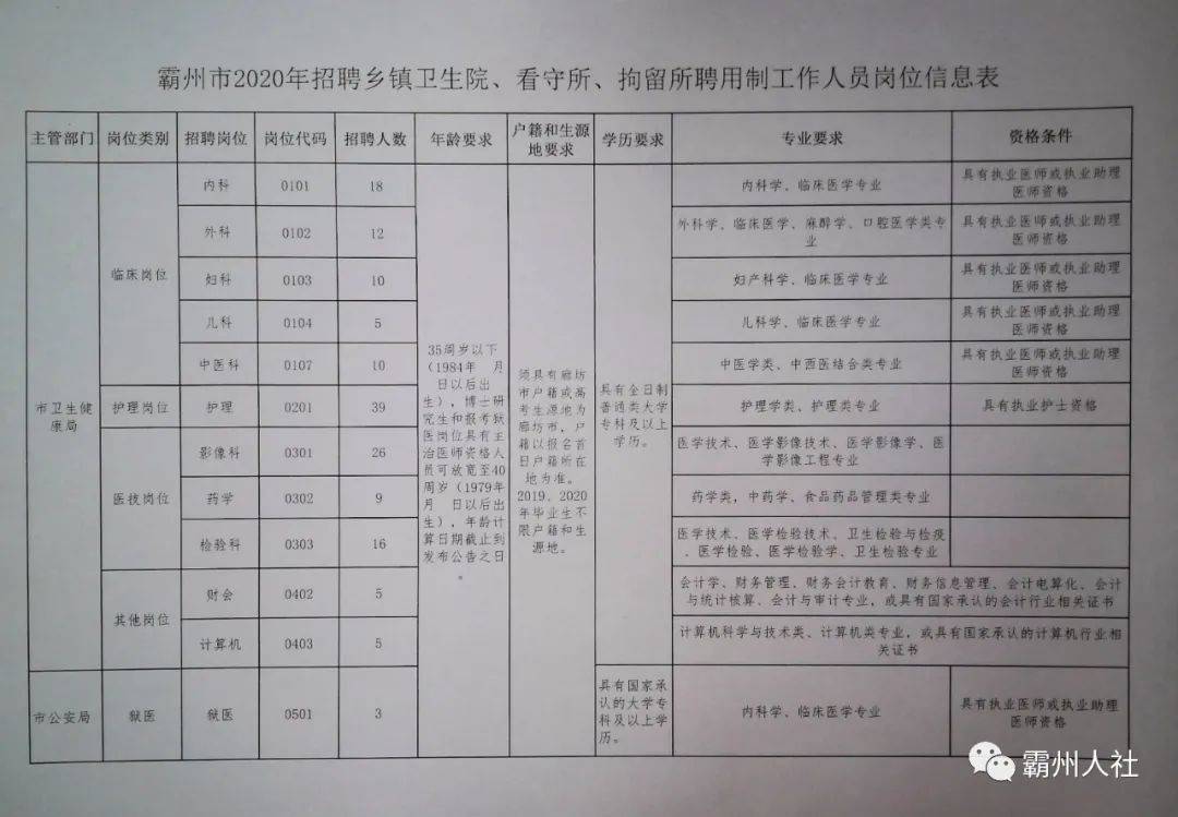 霸州招聘网，连接企业与人才的桥梁