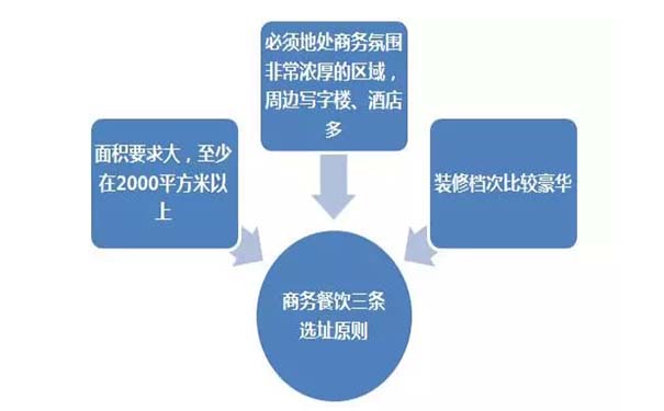 百货与百货超市的区别，概念、运营模式和消费体验的差异