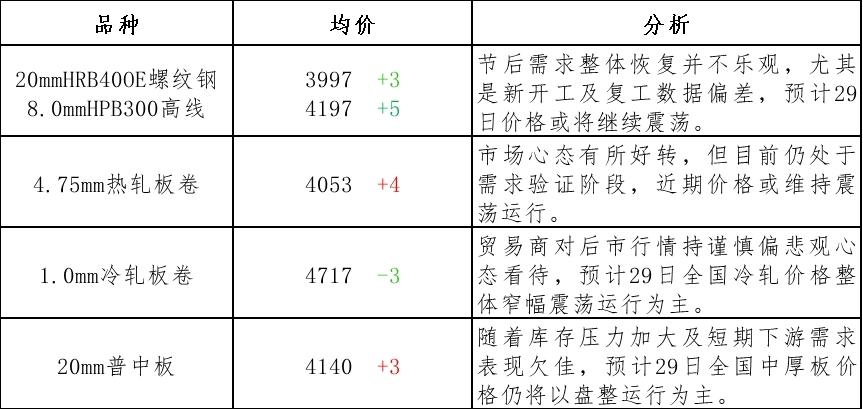 薄钢材价格今日报价表及其市场分析