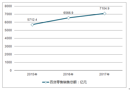 百货超市科目的深度解析与发展趋势