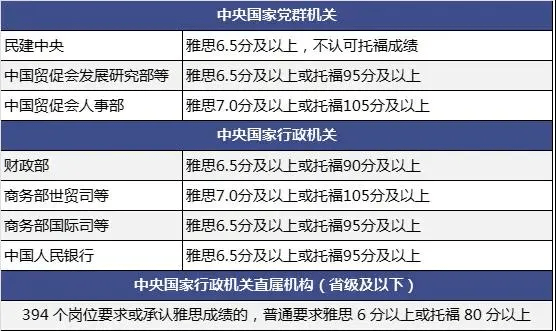 霸州报考公务员的条件解析