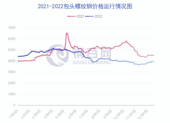 包头市今日钢材价格表——市场走势深度解析