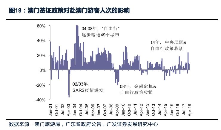 澳门文化发展基金投资人的角色与影响