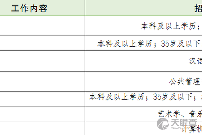 宝丰公务员考试报考条件详解