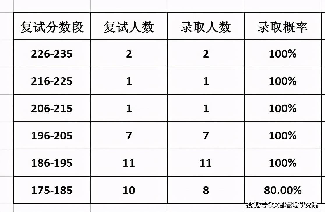 吧椅不锈钢管价格及其市场分析