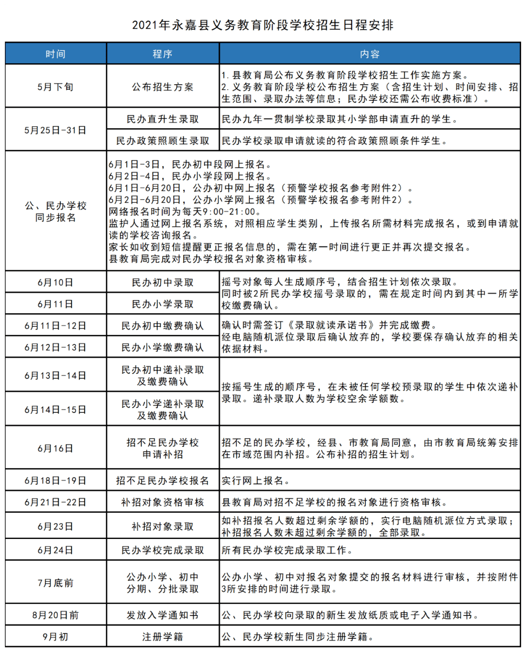 百货超市尾货回收，策略与实践