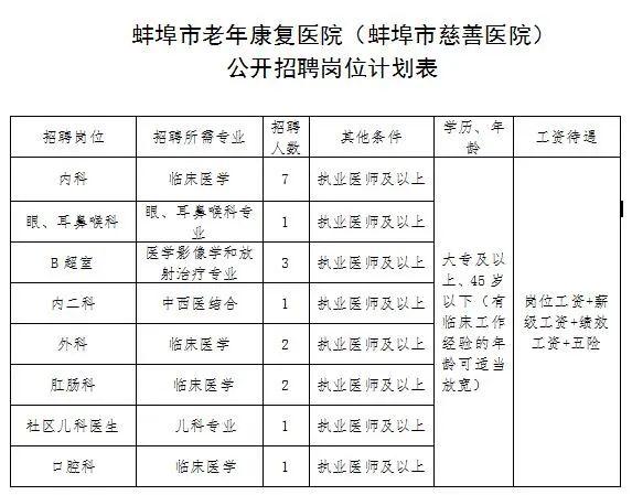 蚌埠报考公务员条件详解