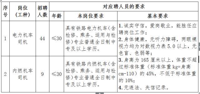 包钢集团人才招聘信息