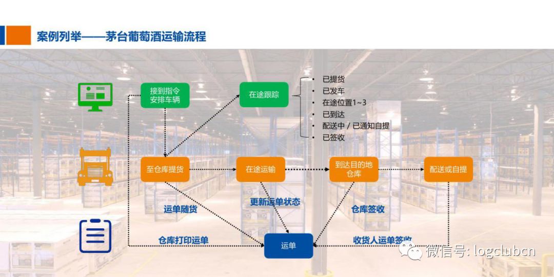 百货批发市场配送，流程、挑战与解决方案