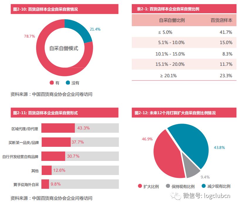 百货超市收益，策略、挑战与增长机遇