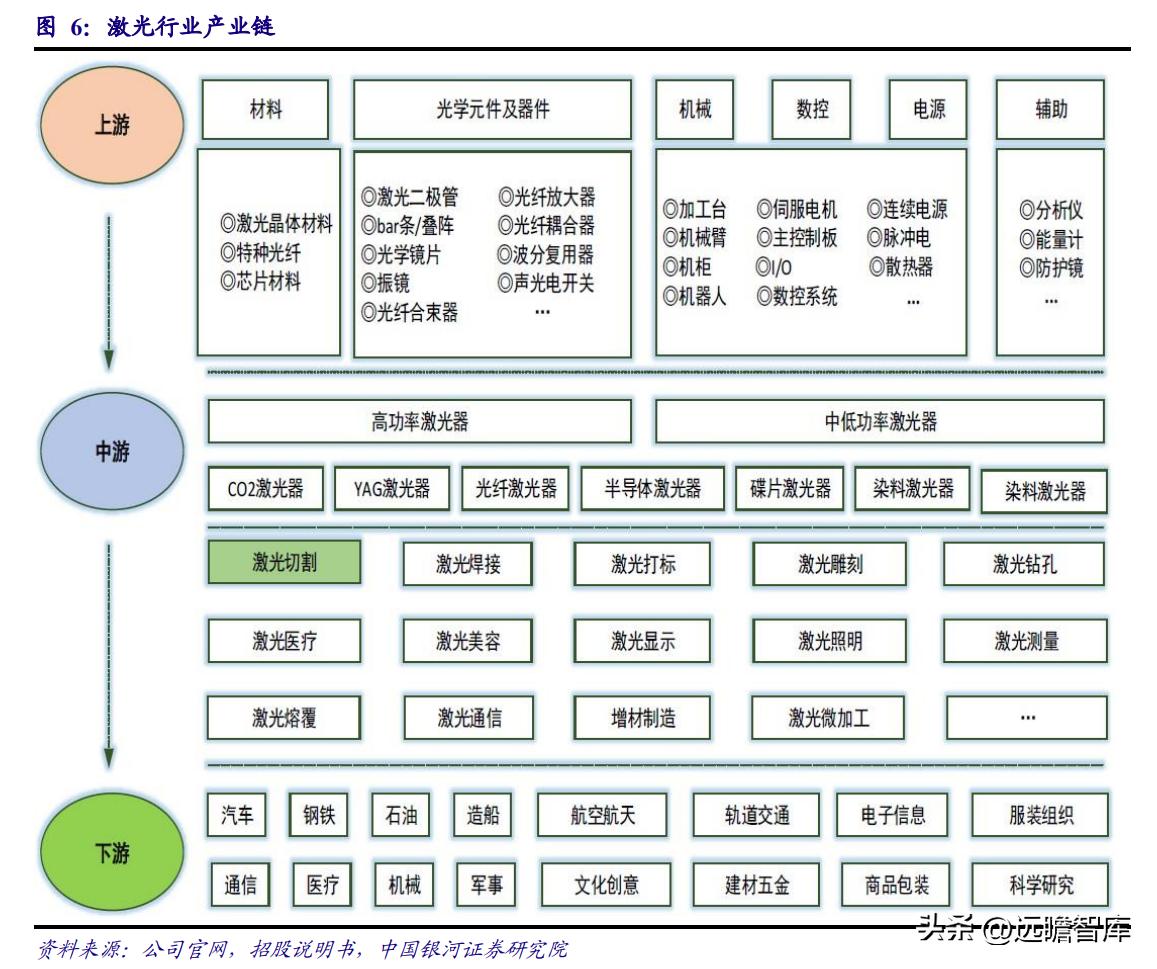 柏楚激光切割机厂商，引领激光切割技术的先锋