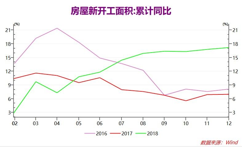 包钢钢材价格走势图分析与展望