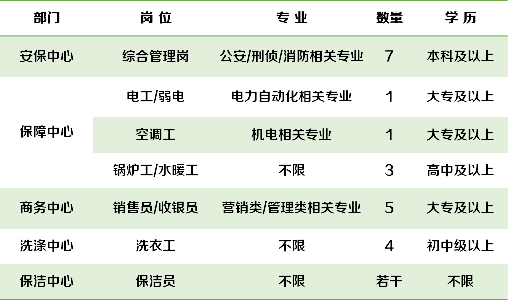 巴中人才市场招聘保安员，职业前景与人才需求洞察