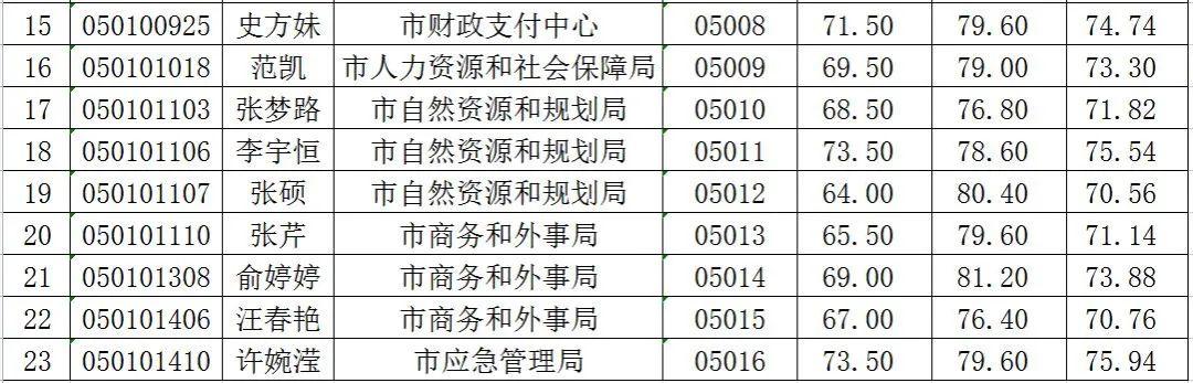 蚌埠公务员报考要求条件详解