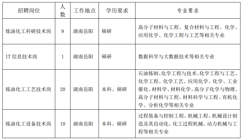 巴陵石化招聘人才网站——连接企业与人才的桥梁