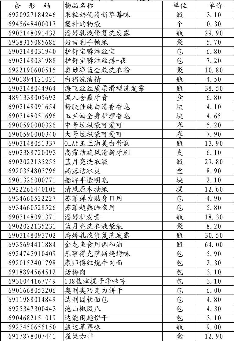 百货超市丰富商品名一览