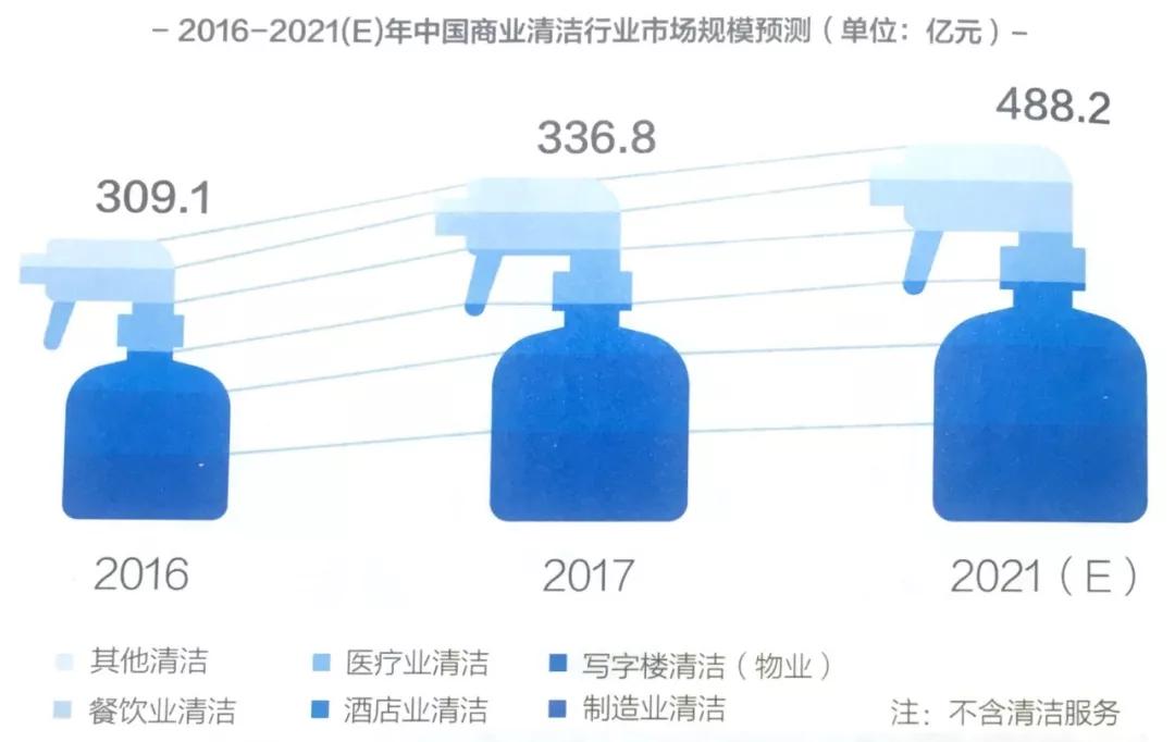 百货清洁批发市场，繁荣与机遇并存的市场前景