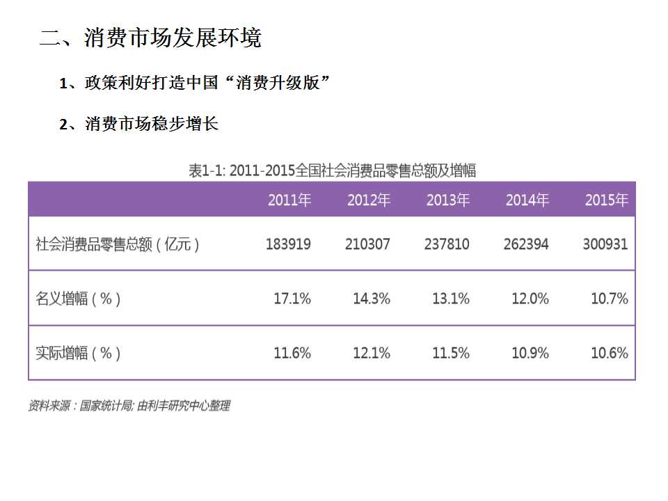 百货超市的利好及其影响