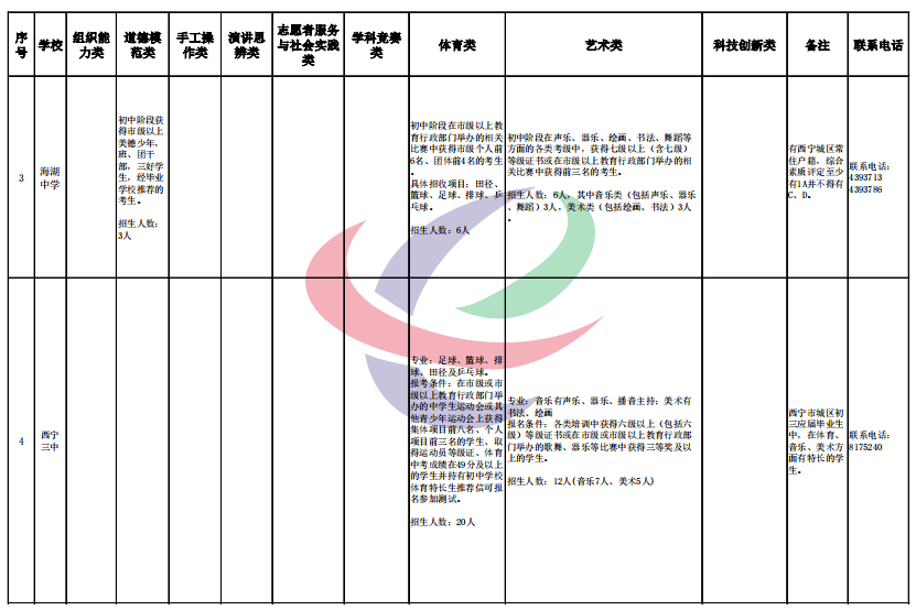 白城市公务员报考条件详解