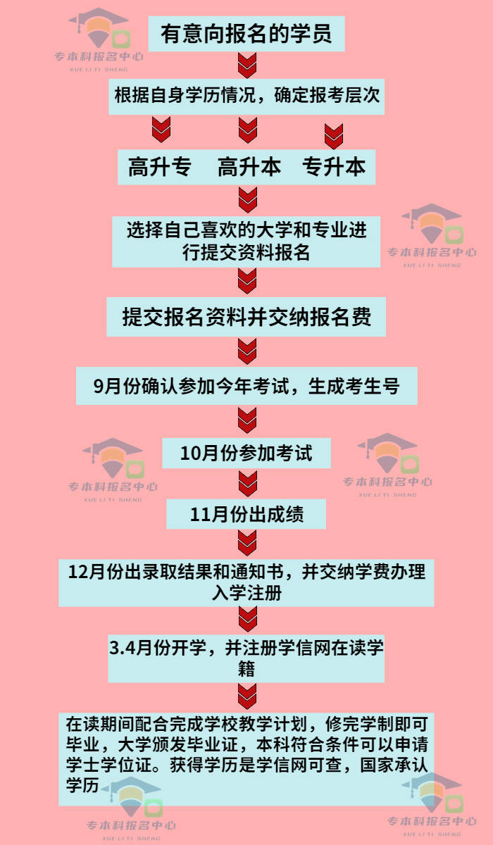 拜泉县自学考试网站官网，一站式服务平台助力个人成长与提升