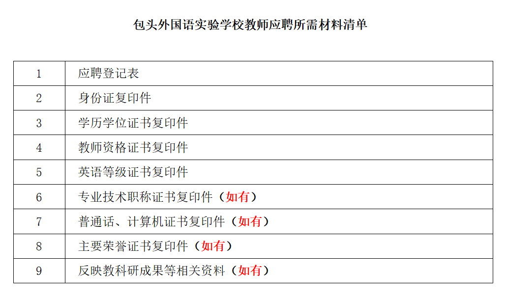 包头英语人才招聘信息网——连接优秀英语人才与优质工作机会的平台