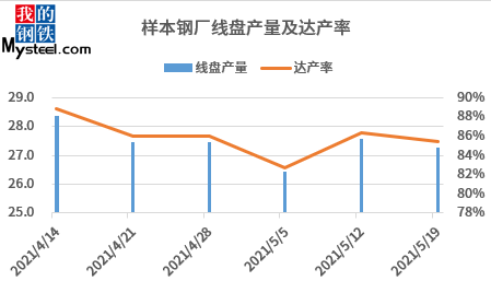 巴中今日建筑钢材价格分析与展望