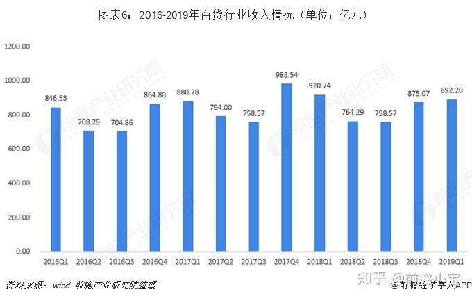 百货批发市场排名，洞悉行业格局与发展趋势