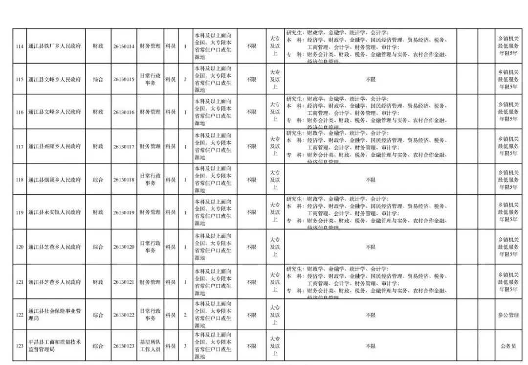 巴中市公务员报考条件详解