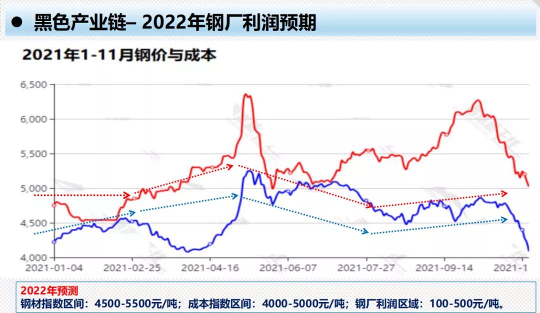 板钢材价格走势图，深度分析与展望