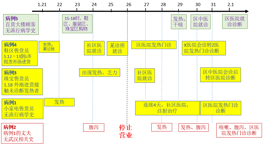 百货商行与百货超市，传统与现代的零售模式探讨