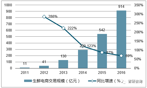 百货超市行业现状