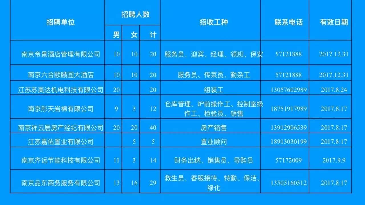 半程招工最新招聘信息概述及深度分析