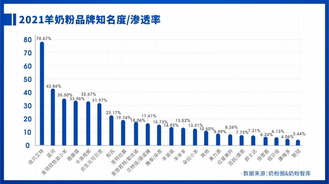 百货超市中的奶粉，品质、选择与消费者考量