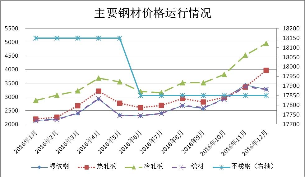 百度最新钢材价格走势图，市场分析与展望