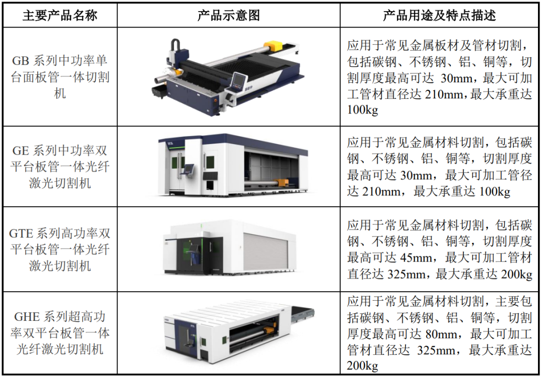 板管激光切割机价格及其市场分析