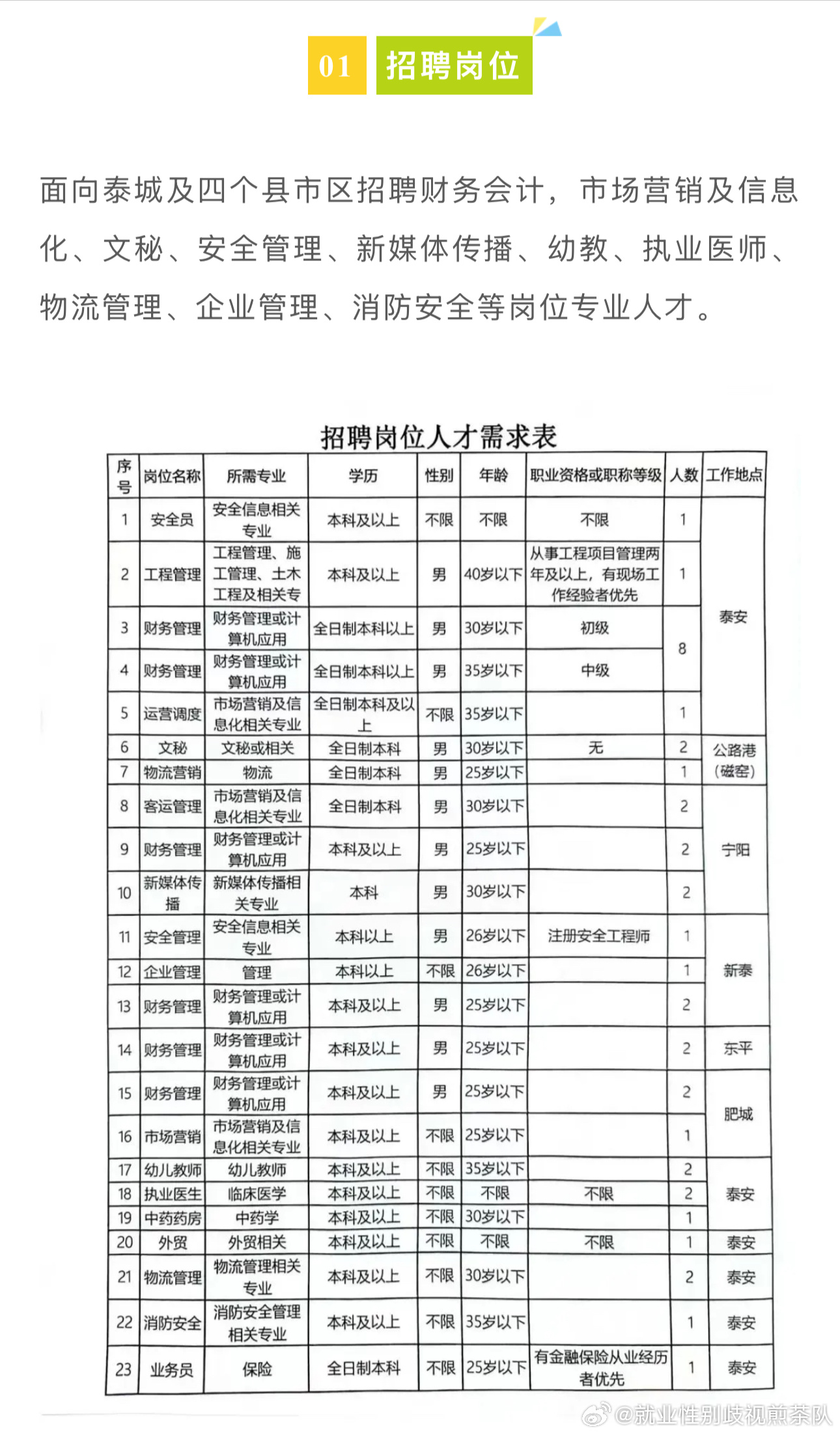 巴盟招工信息最新招聘