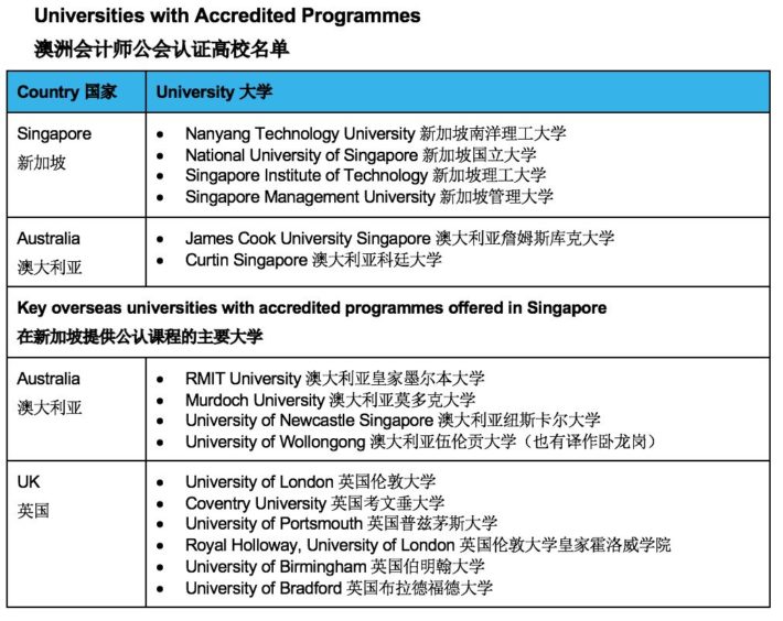 澳洲会计自学考试网官网——会计学习的优质平台